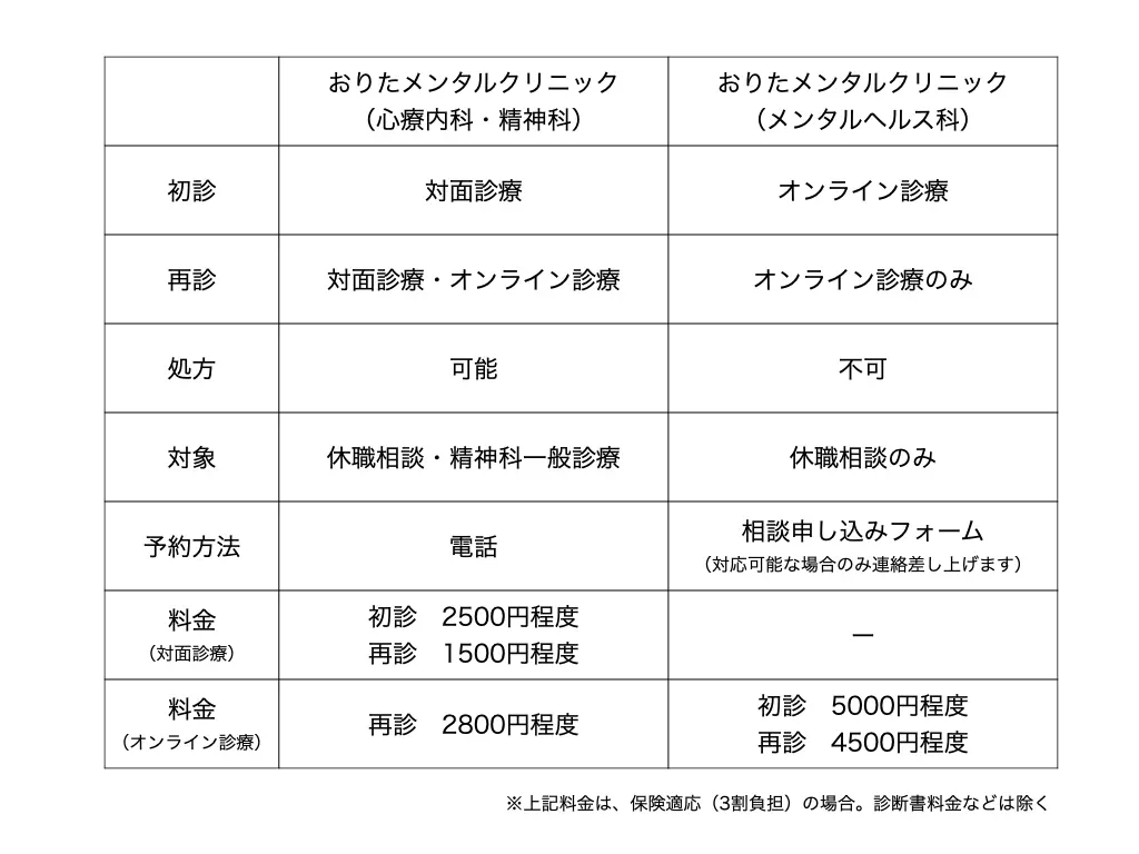 休職について 心療内科 精神科 おりたメンタルクリニック