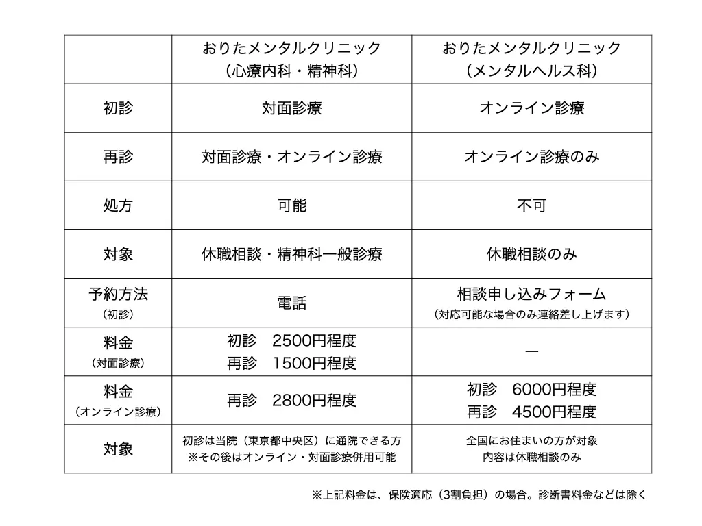 休職について 心療内科 精神科 おりたメンタルクリニック