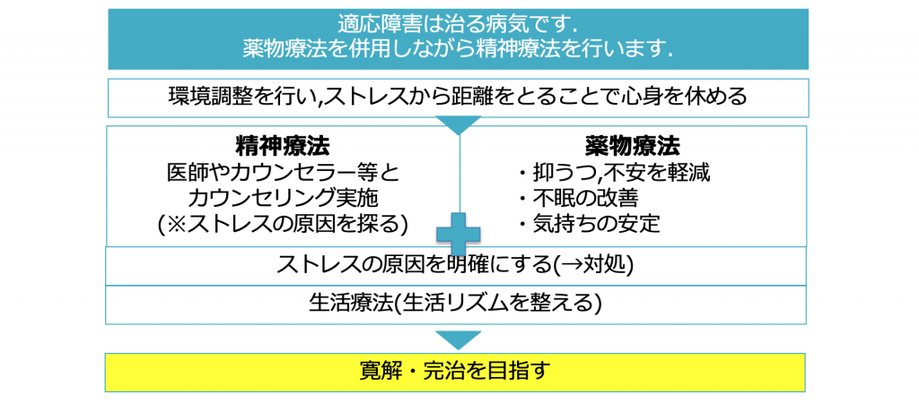 疾患別 嚥下障害
