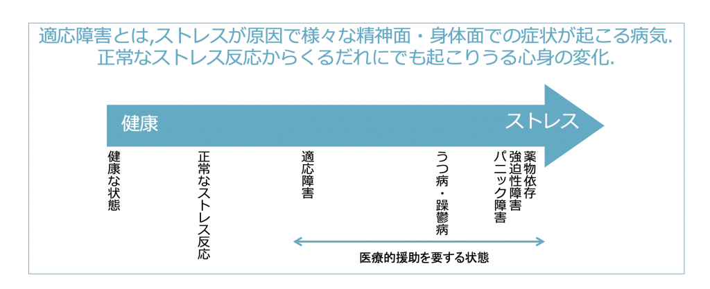 適応障害 心療内科 精神科 おりたメンタルクリニック