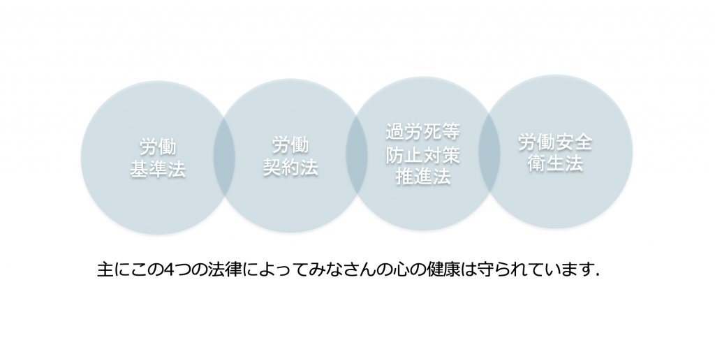 適応障害 心療内科 精神科 おりたメンタルクリニック