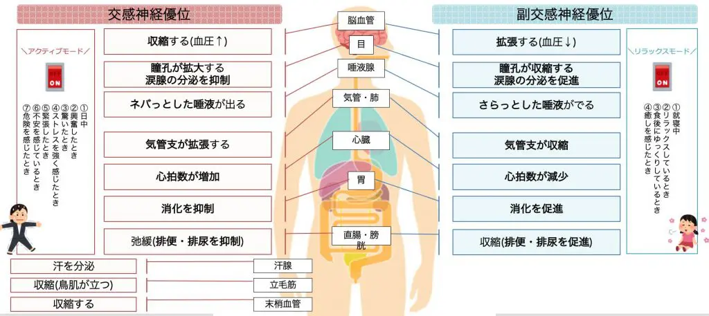 適応障害 心療内科 精神科 おりたメンタルクリニック